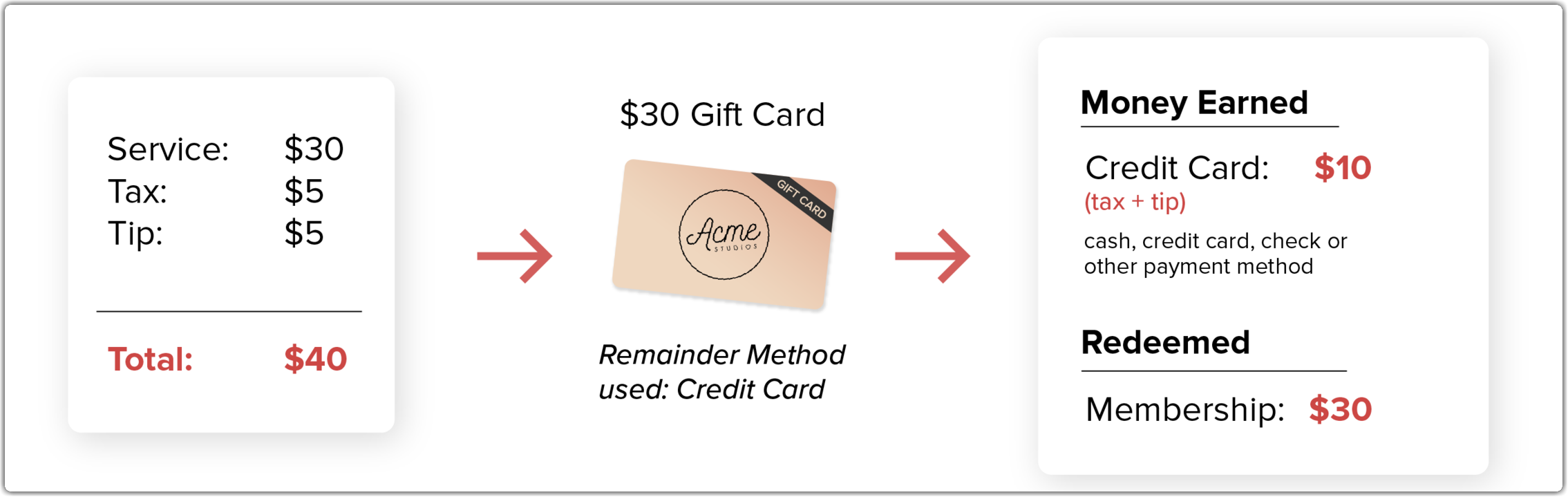 gift_card_service_based.png