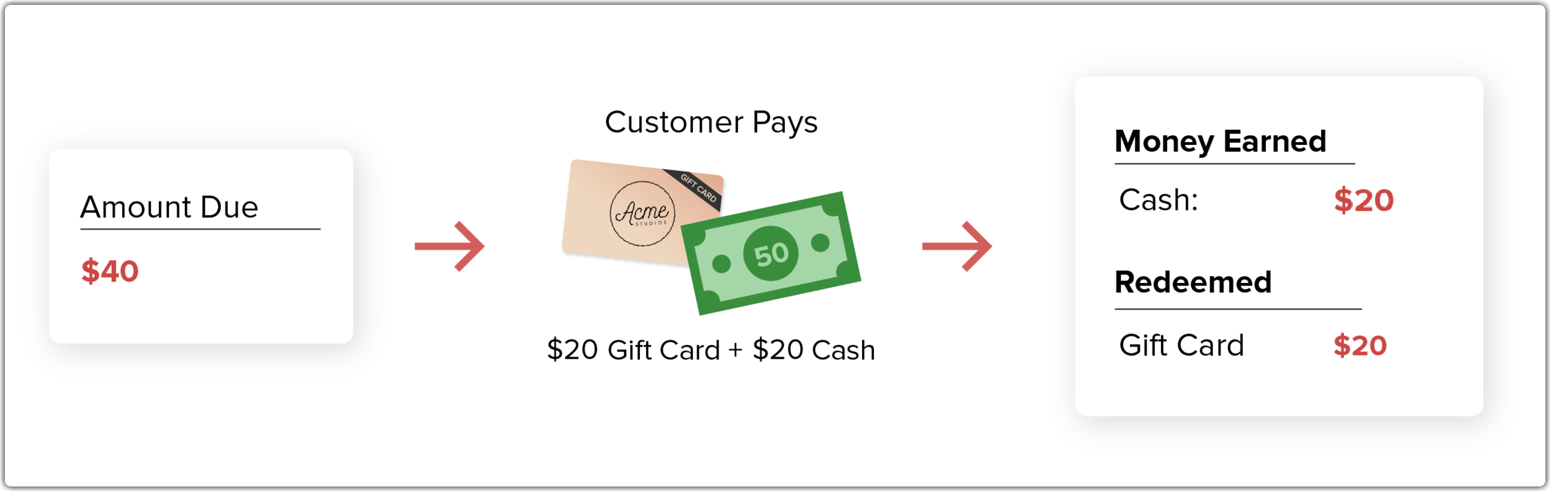 gift_card_for_cash_payment.png