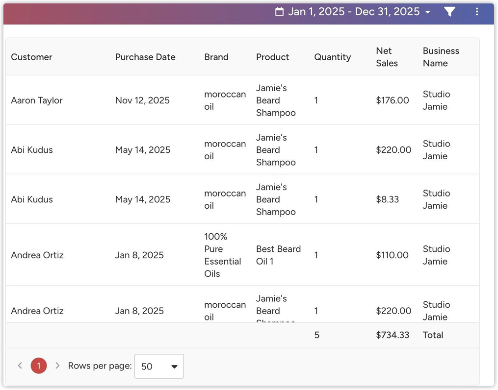 product_sales_customers_tablet_2x.png